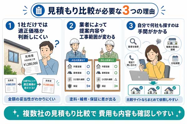 外壁塗装で見積もり比較が必要な理由
